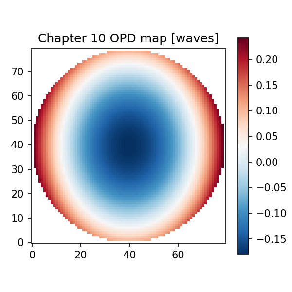OPD map generated from the Chapter 10 wavefront model